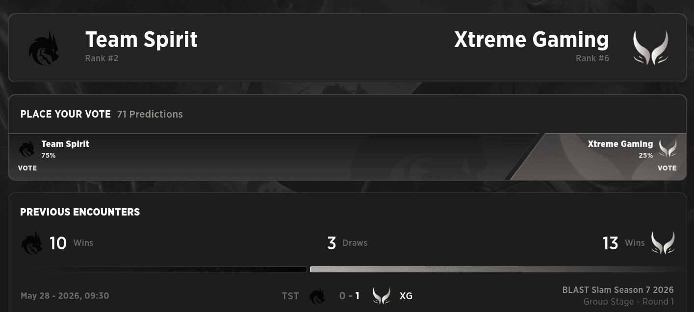 Can Xtreme Gaming replicate their TI 2025 run but win this time?