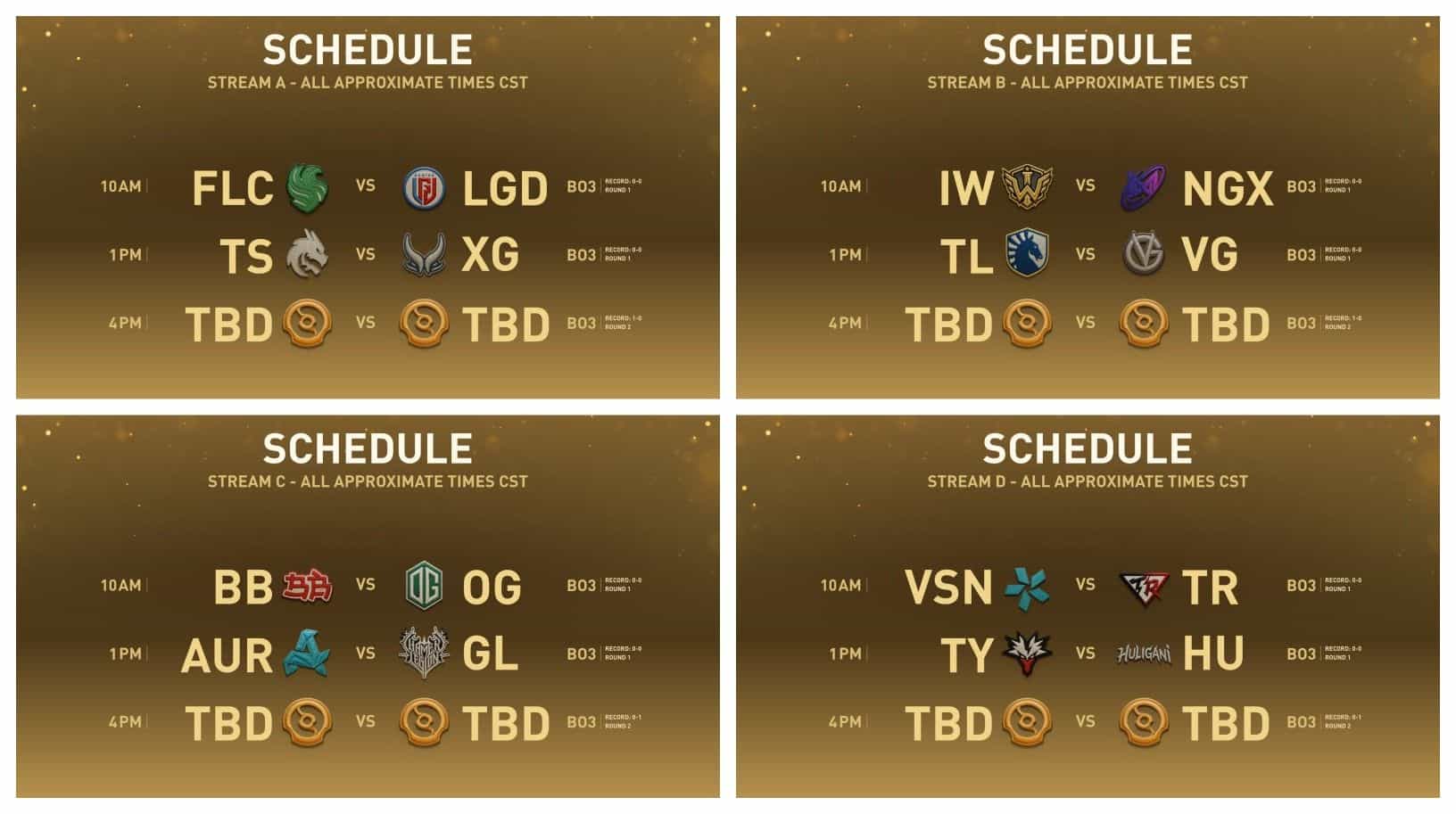 The International 2026: Format, Schedule, Fixtures and More