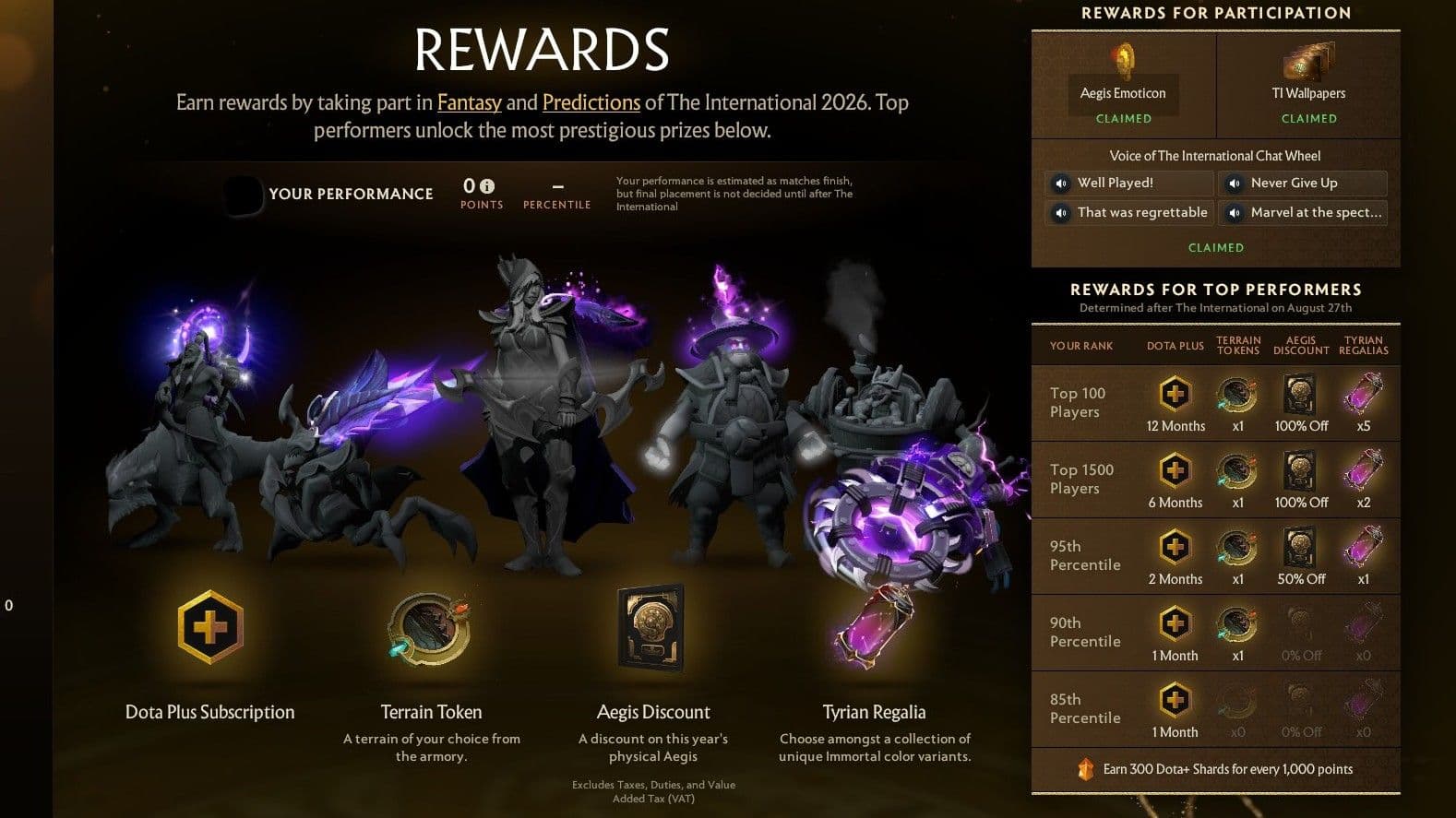Once again we will need to play divination if we want the best rewards this year.