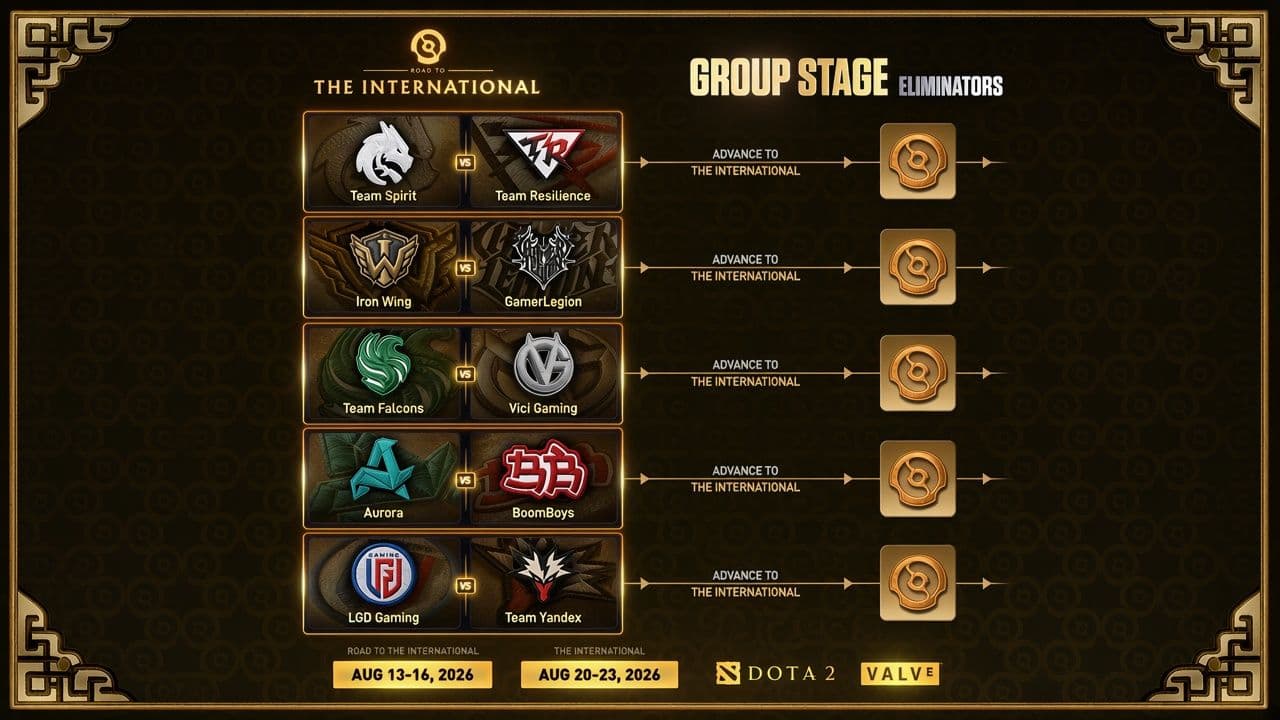 The International 2026: Swiss Stage Results and Elimination Round Schedule