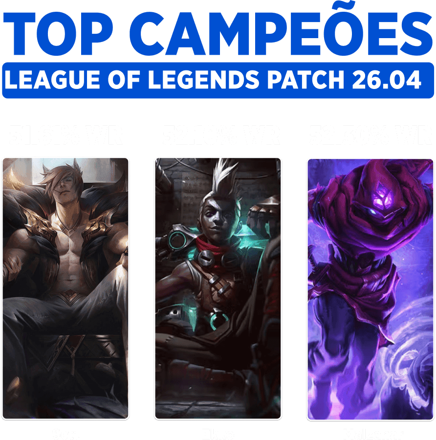 Melhores campeões para subir de elo na ranqueada do League of Legends Patch 26.04