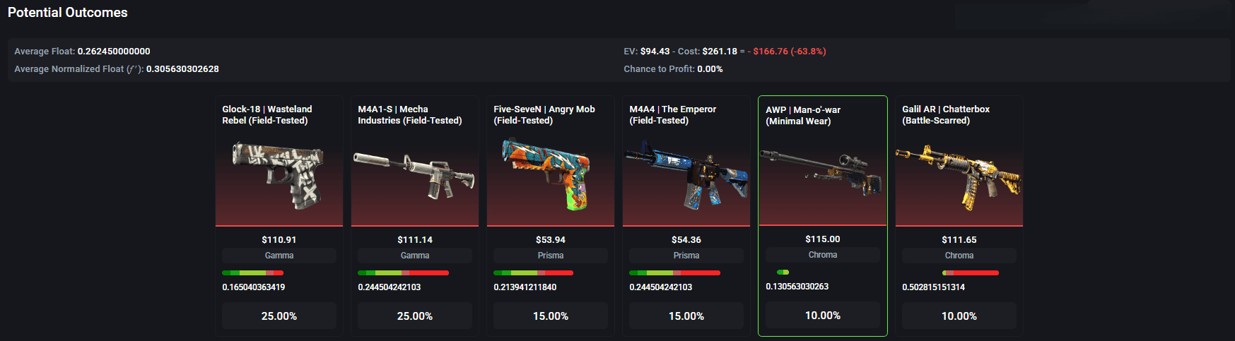 How CS2 Trade-Up Contracts Work: 2026 Guide