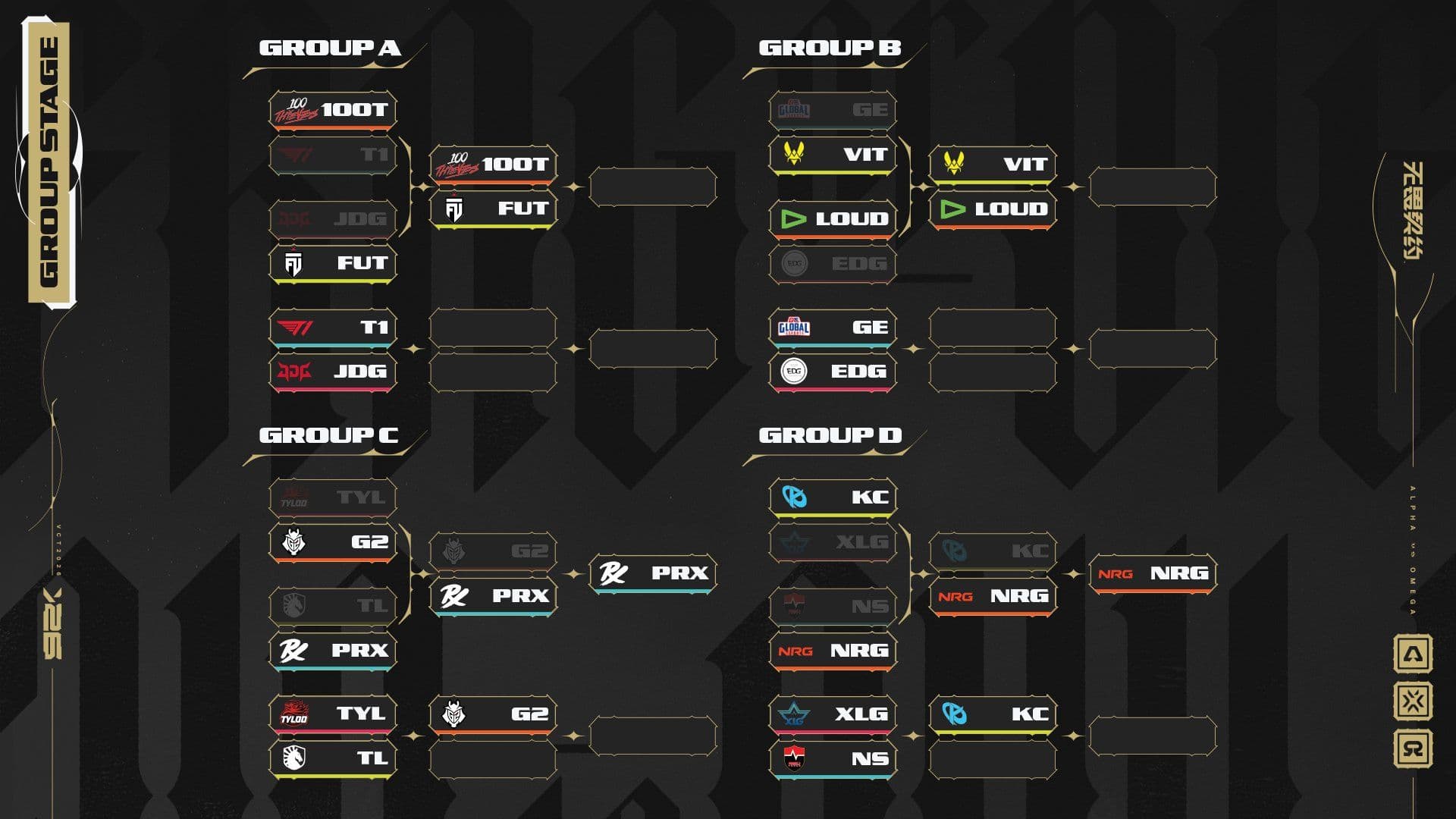 VALORANT Champions 2026 Group Stage bracket Day 5 (Image Source: Riot Games)