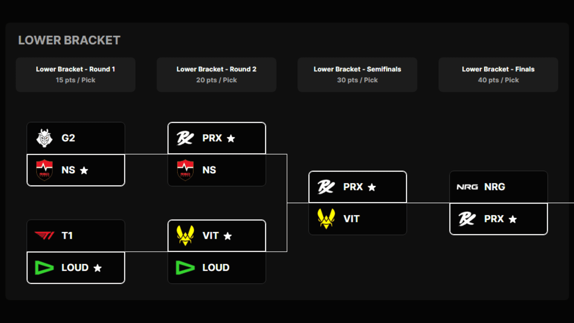VALORANT Champions 2026 Playoffs Lower Bracket Predictions