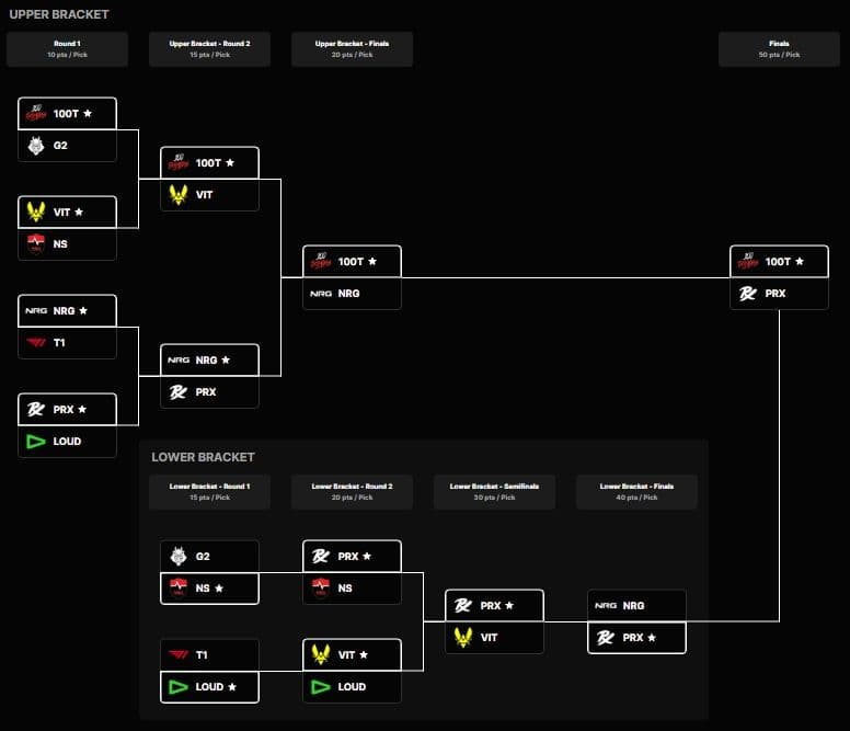 VALORANT Champions 2026 Playoffs Predictions