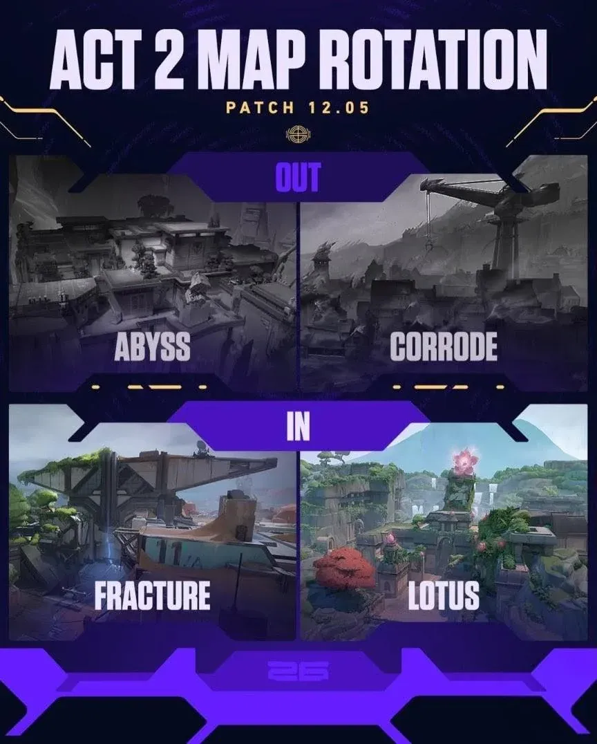 VALORANT Patch 12.05 Map Pool changes (Image Source: Riot Games)