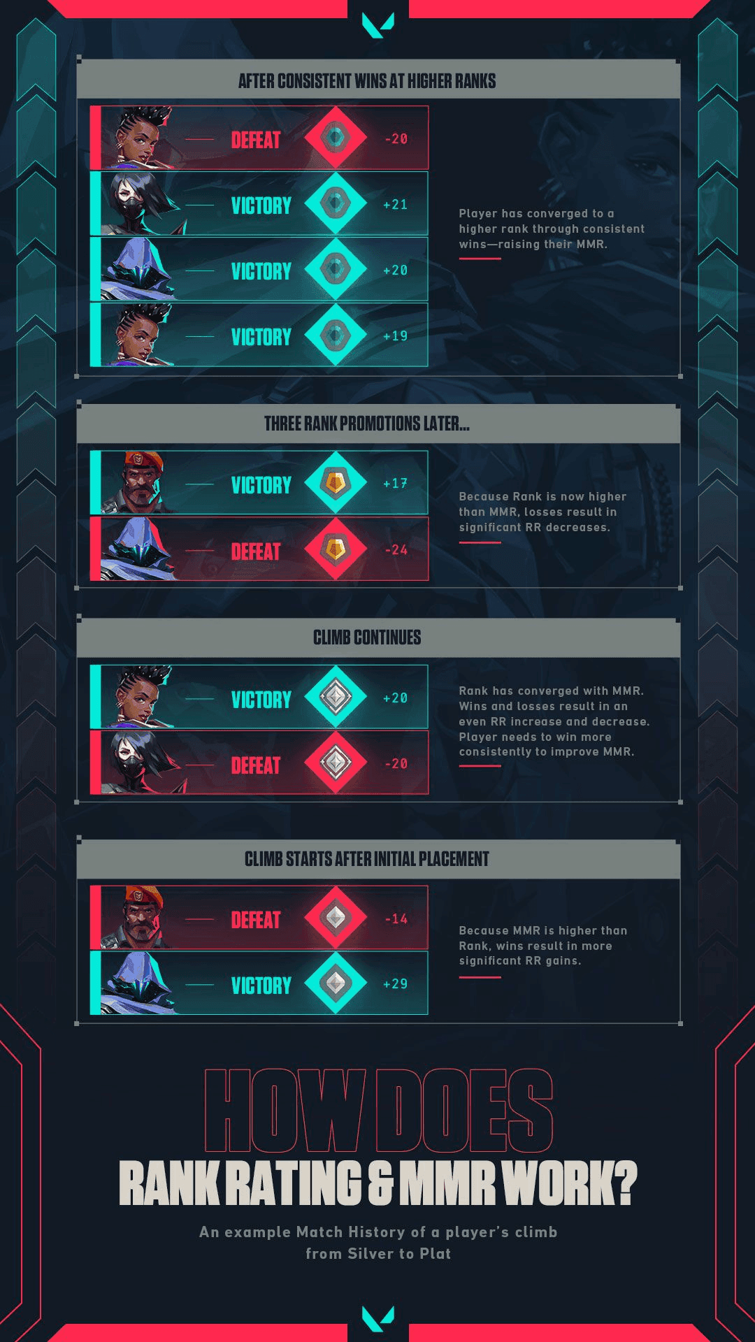 Credit: Riot Games