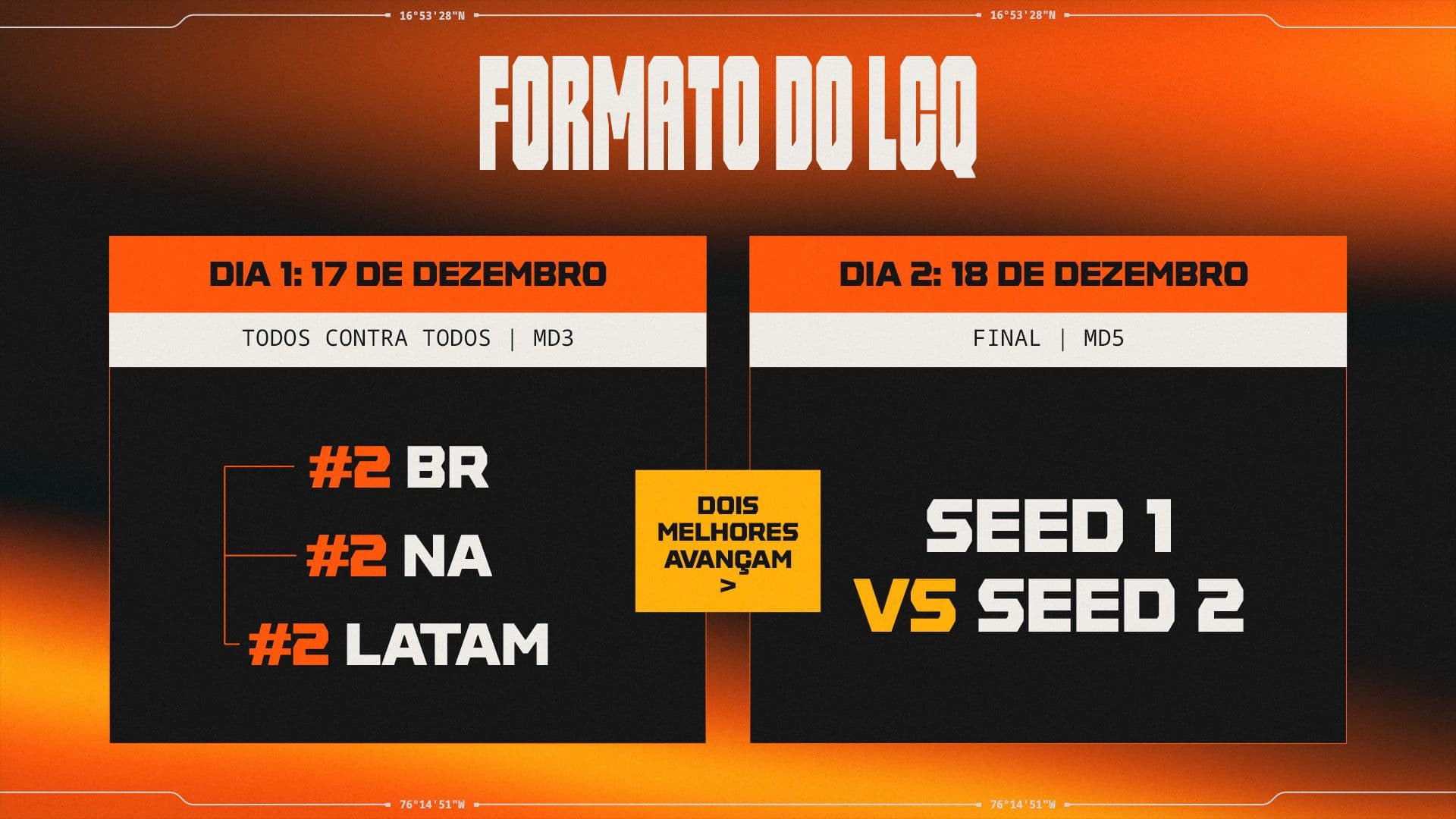 Formato do LCQ das Américas: vice-campeões de Brasil, NA e LATAM disputam todos contra todos MD3 em 17 de dezembro, seguido de final MD5 no dia 18