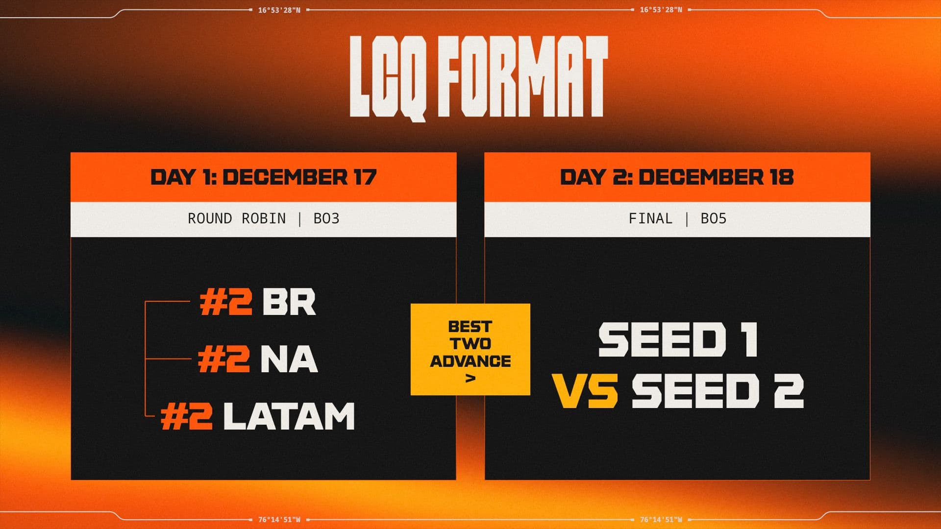 Americas LCQ format: Brazil, North America and LATAM runners-up play a Bo3 round robin on December 17, followed by a Bo5 final on December 18