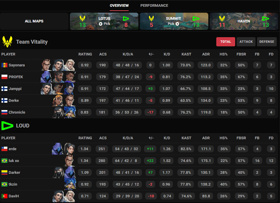 Image Source: Screenshot from THESPIKE.GG
