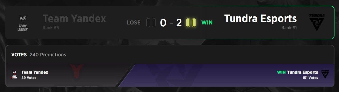 Yandex got ran over by Tundra in the Upper Bracket Final.