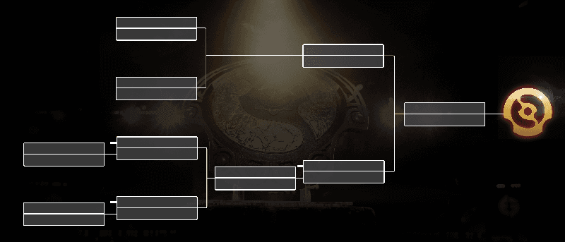 International 2023: veja o formato do torneio