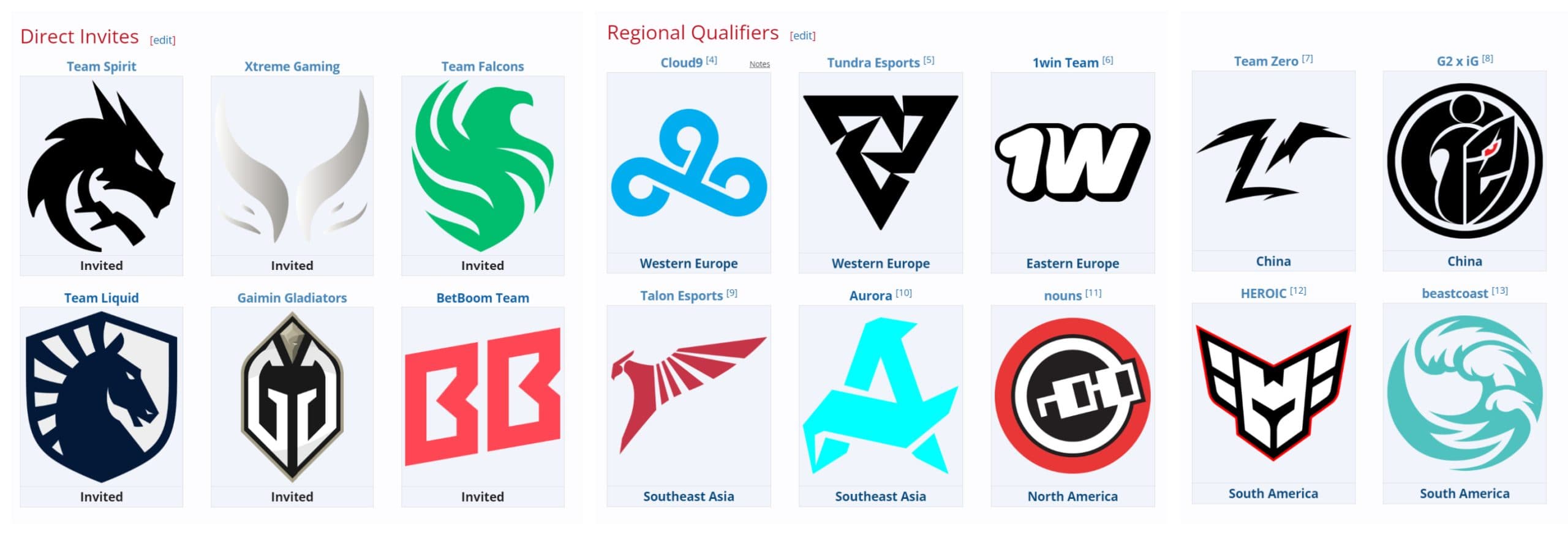 O International é o maior objetivo de toda equipe de Dota 2.