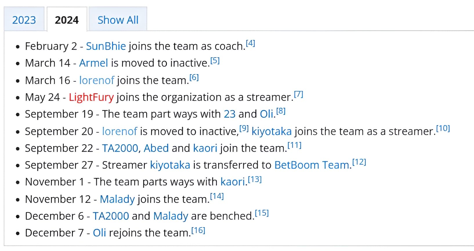 Mudanças no elenco da Aurora ao longo do ano.