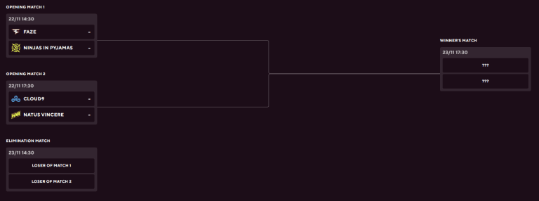 Partidas do Grupo A do BLAST Premier Fall Finals 2023. Fonte da imagem: Captura de tela do Blast.tv