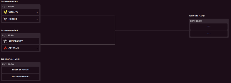 Confrontos do Grupo B das Finais de Outono do BLAST Premier 2023. Fonte da imagem: Captura de tela do Blast.tv