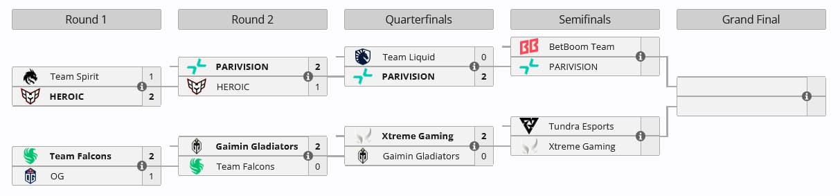 Tabela dos playoffs para o BLAST Slam I no penúltimo dia.