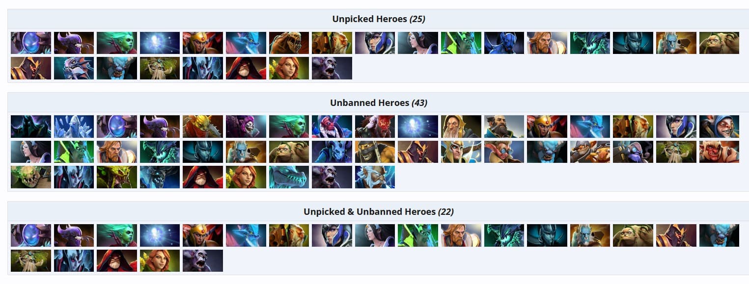 Lista dos heróis que não foram muito bem no ESL One Bangkok.