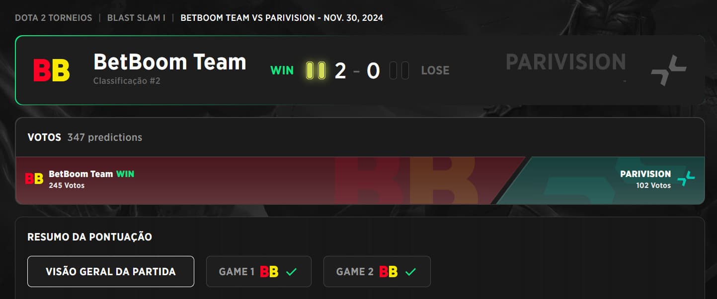 Resultado das semifinais nas chaves superioresd no BLAST Slam.