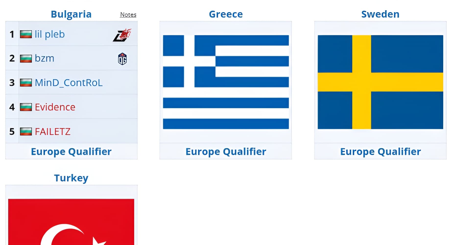 Seleção da Bulgaria no WEC 24.