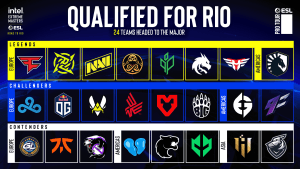 Lançamentos das cápsulas do Major Rio 2022 e homenagem a Gaules