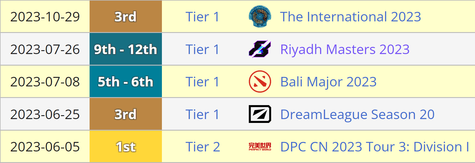 Resultados da LGD Gaming em 2023