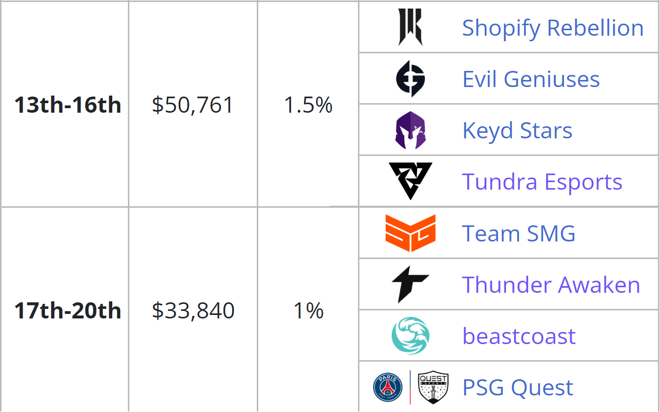 Desempenho da América do Sul no International.