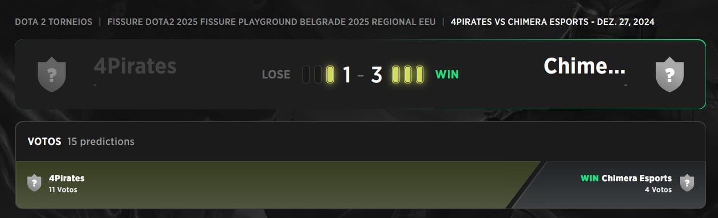 Resultado da Grande Final nas regionais da Europa Oriental para o FISSURE PLAYGROUND Belgrado.