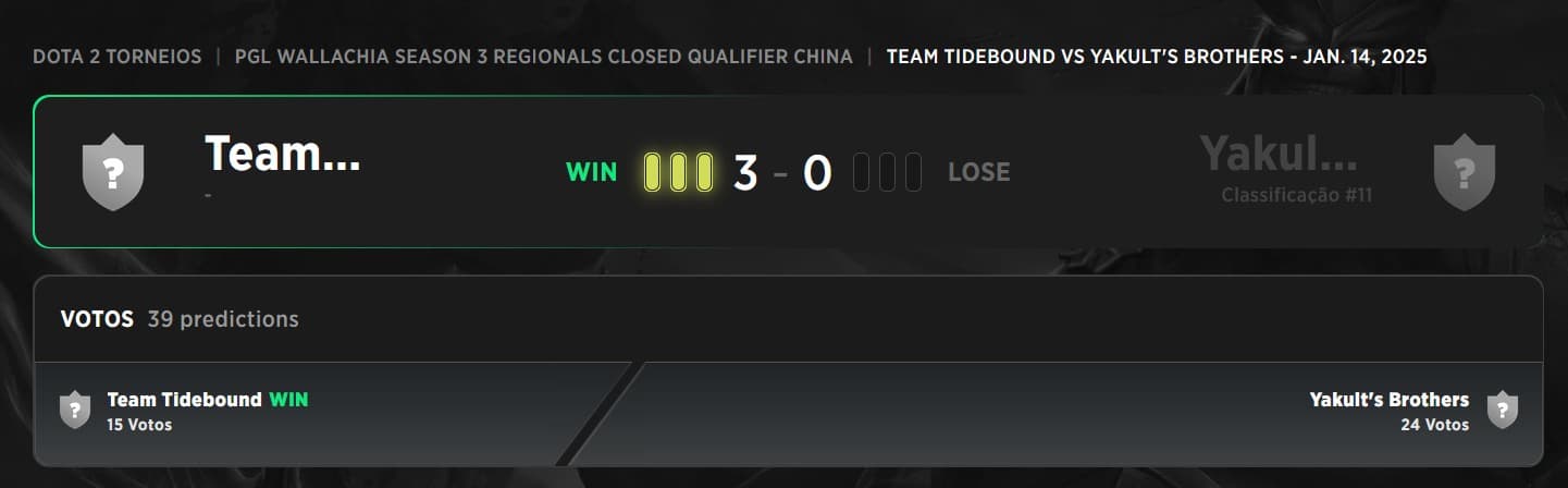 Team Tidebound vence as regionais da China para o PGL Wallachia.