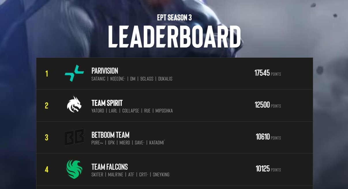 A PARIVISION conquistou uma vantagem respeitável no placar.