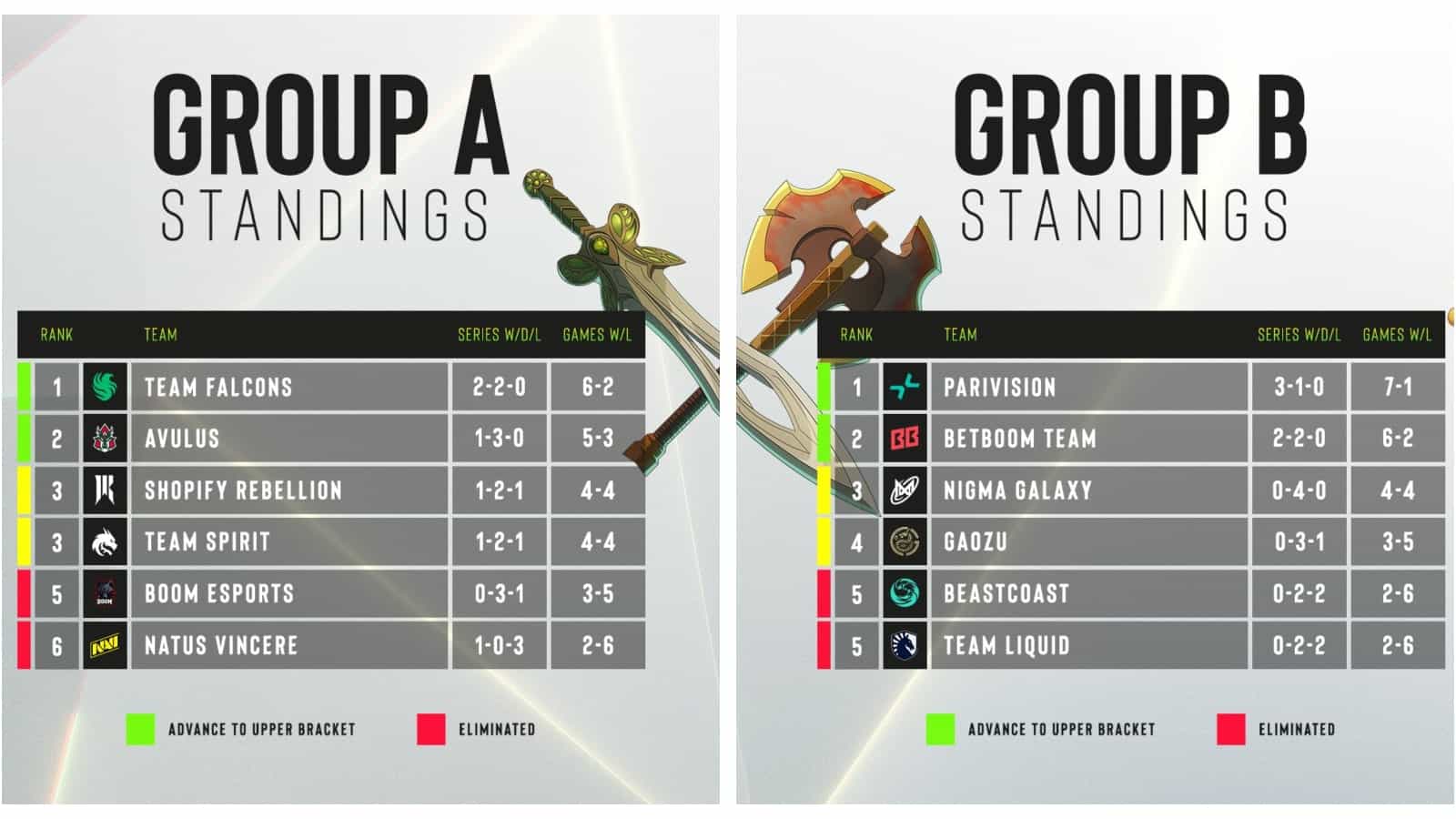 ESL One Bangkok: PARIVISION sai na frente