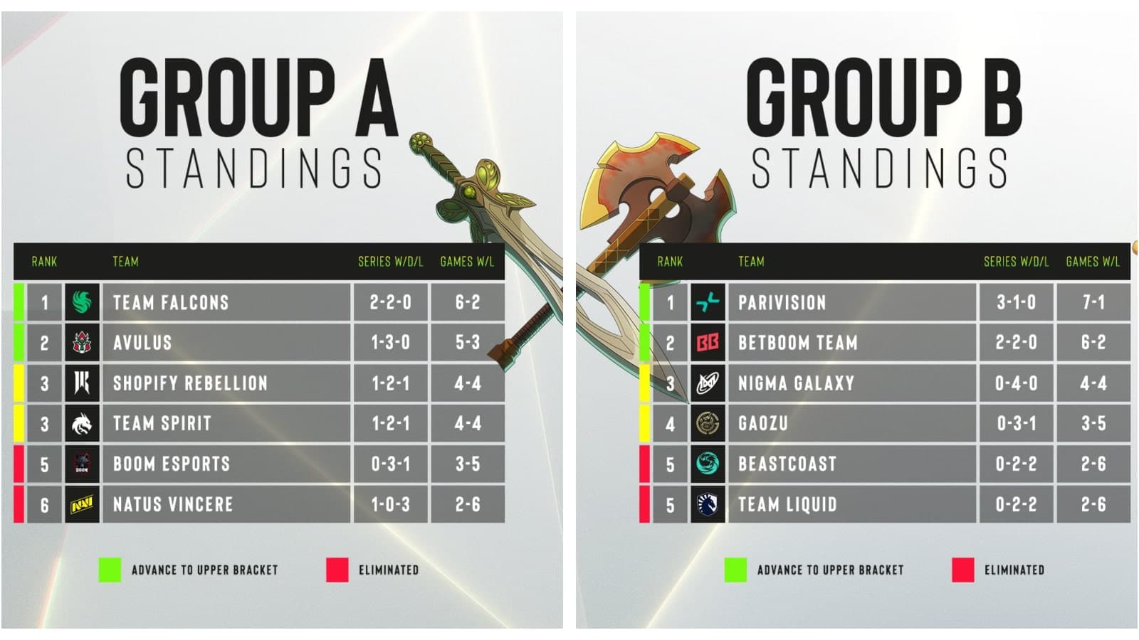 ESL One Bangkok: PARIVISION sai na frente