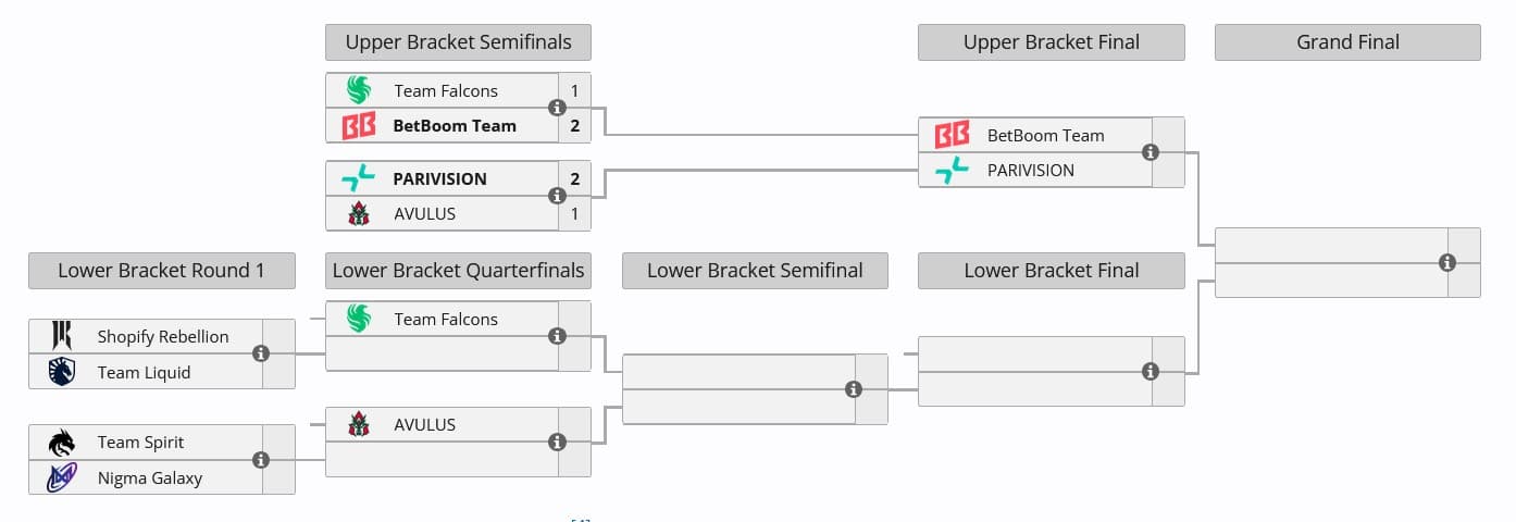 A Tundra ficou de fora da festa mas o vida continua.