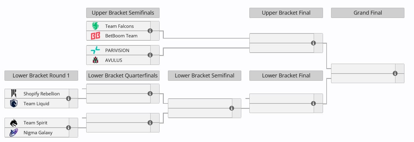 Organização dos playoffs.