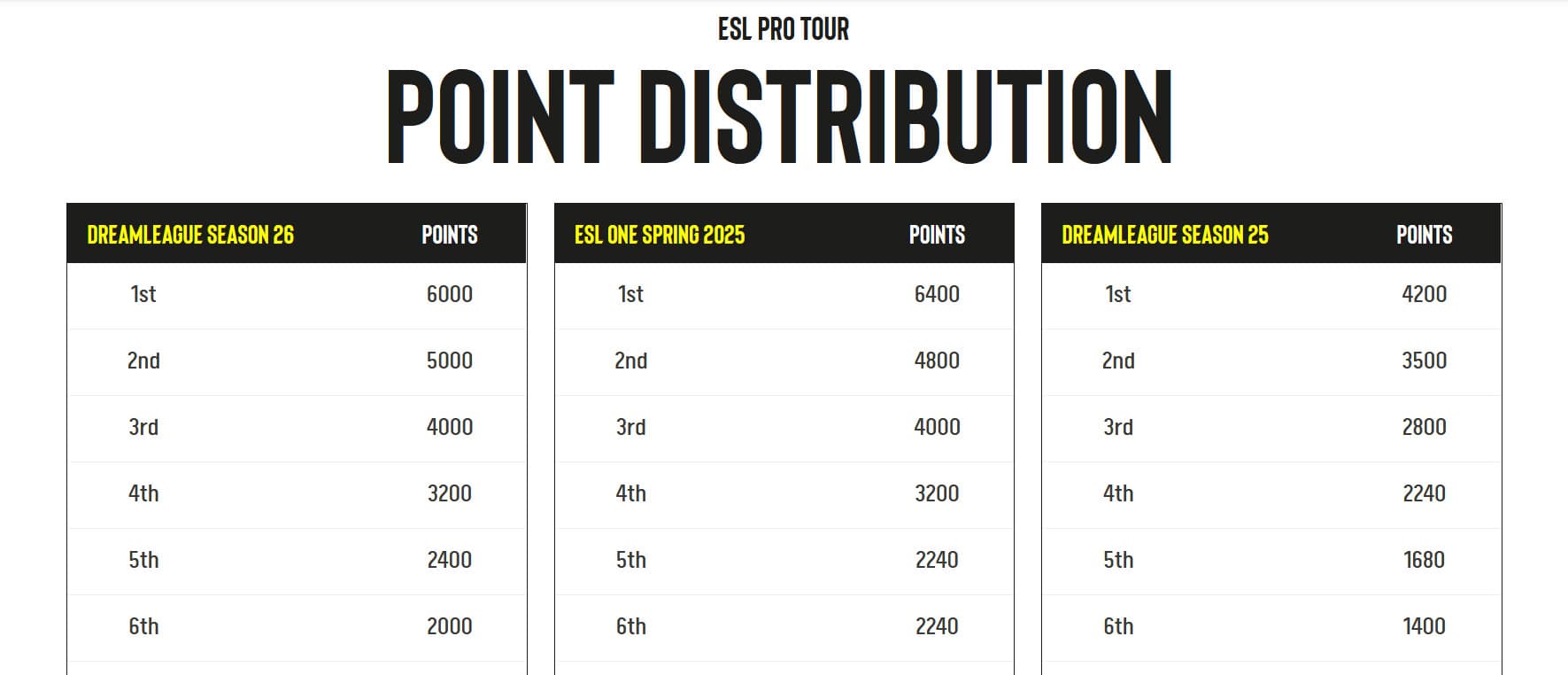 O caminho ainda tem quatro torneios pela frente.