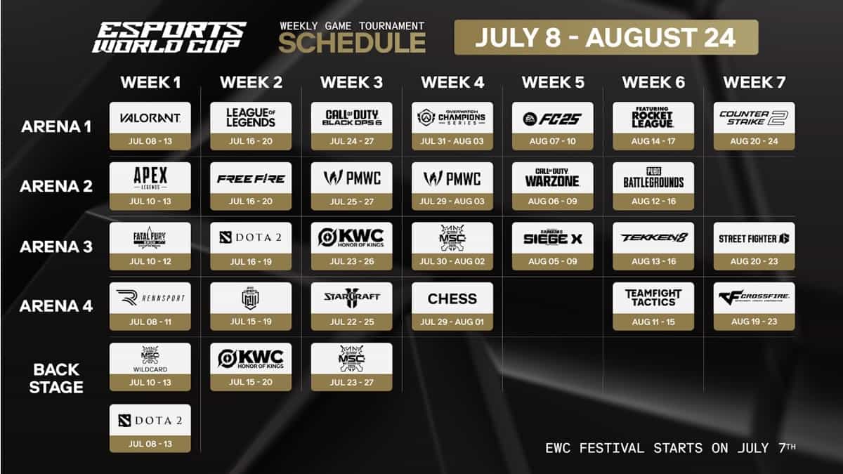 Todos os times Brasileiros na EWC 2025: Jogos, Times, Calendário e mais