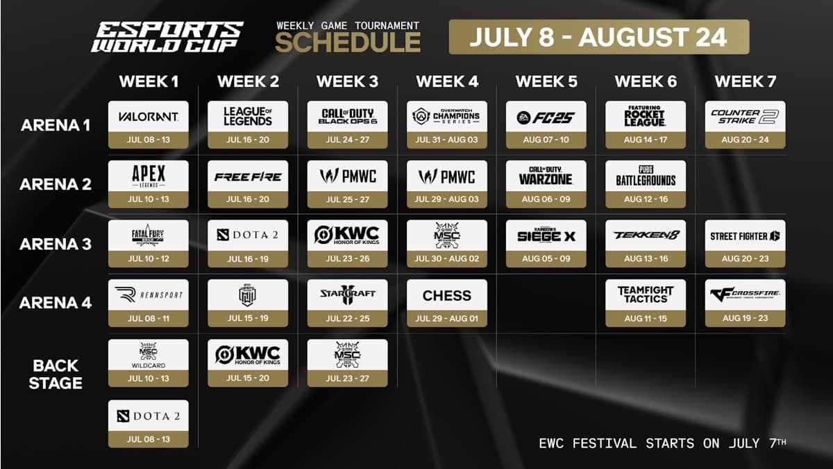 Todos os times Brasileiros na EWC 2025: Jogos, Times, Calendário e mais