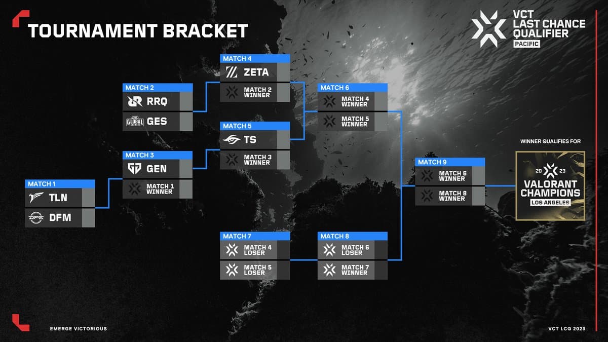 Um retorno triunfante: ZETA Division garante o Valorant Champions