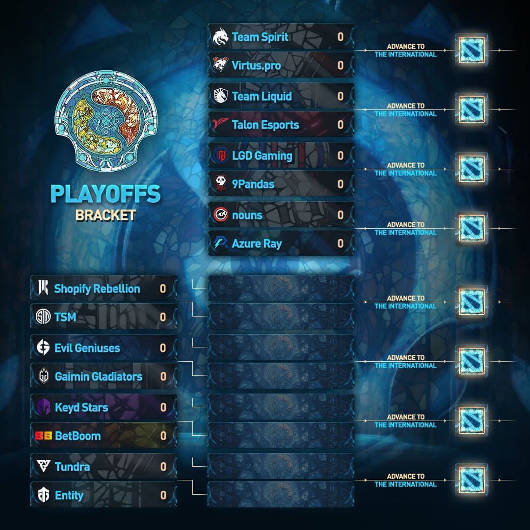 Organização das chaves no International 12