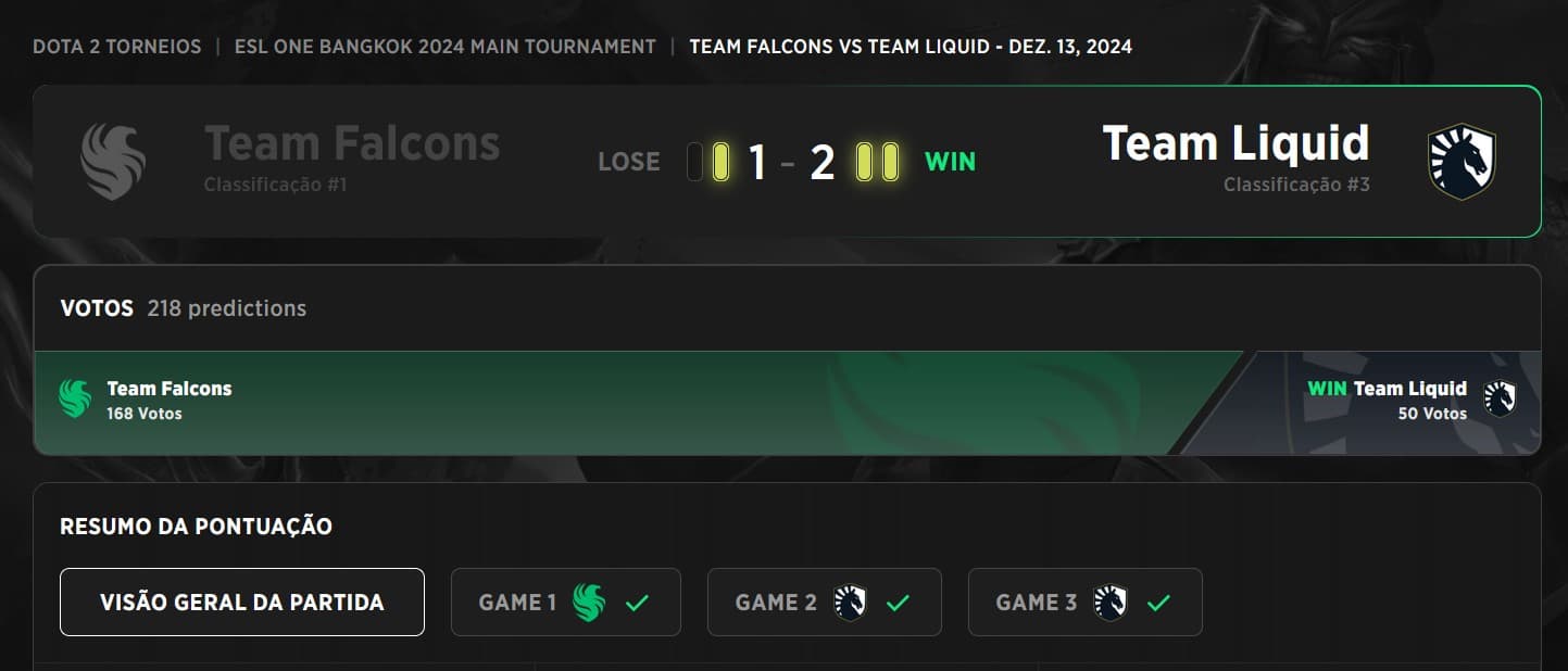 Team Falcons ficou pelo caminho novamente no ESL One Bangkok.