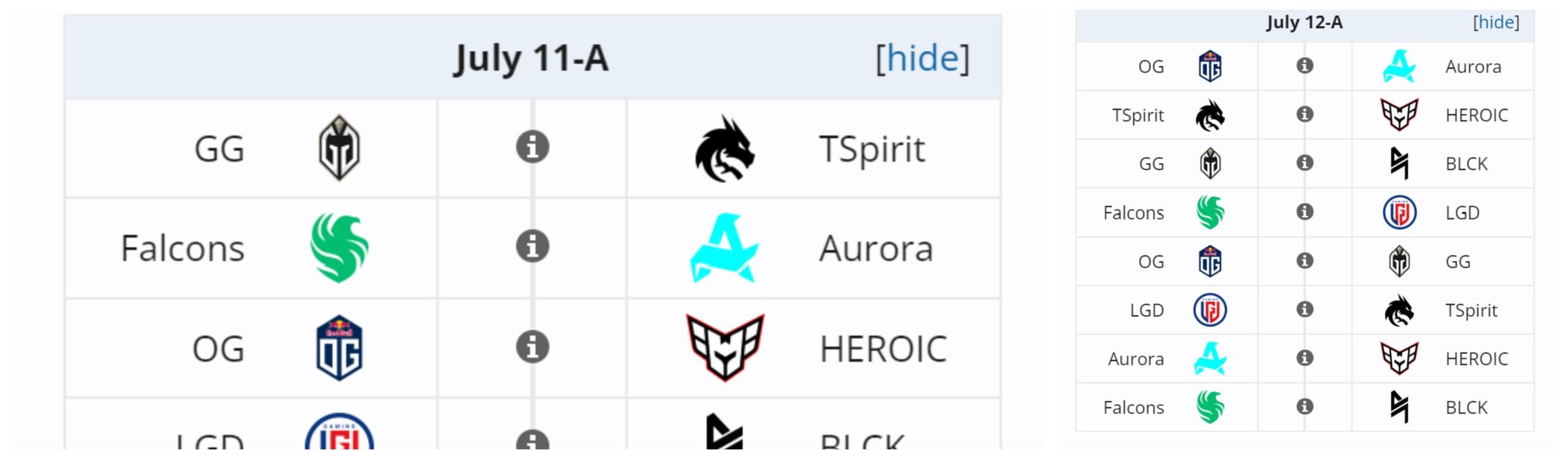 Os próximos dias serão decisivos para o Team Falcons.