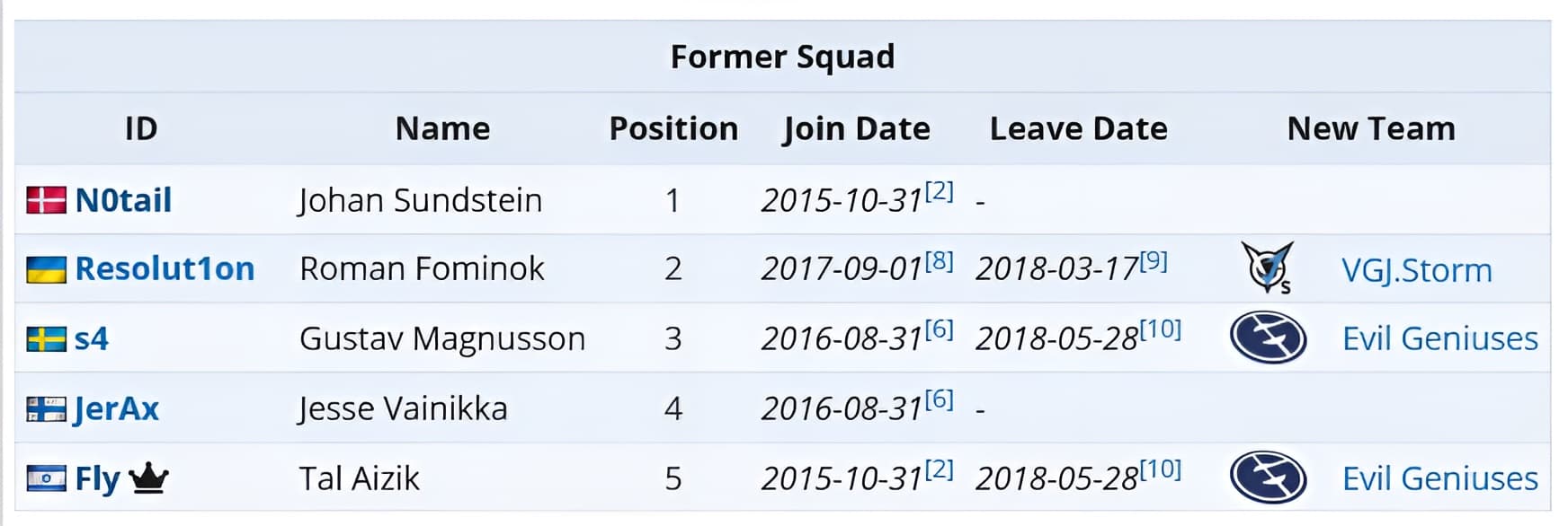 Em 2018 as histórias de Fly e da OG mudariam pra sempre.
