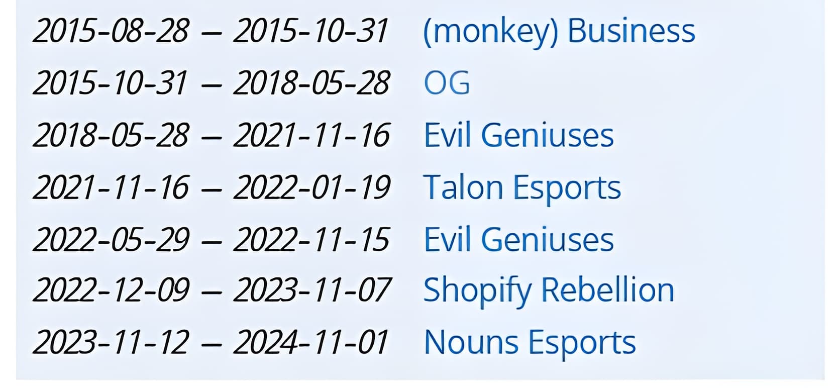 O histórico de uma jornada longa e difícil.