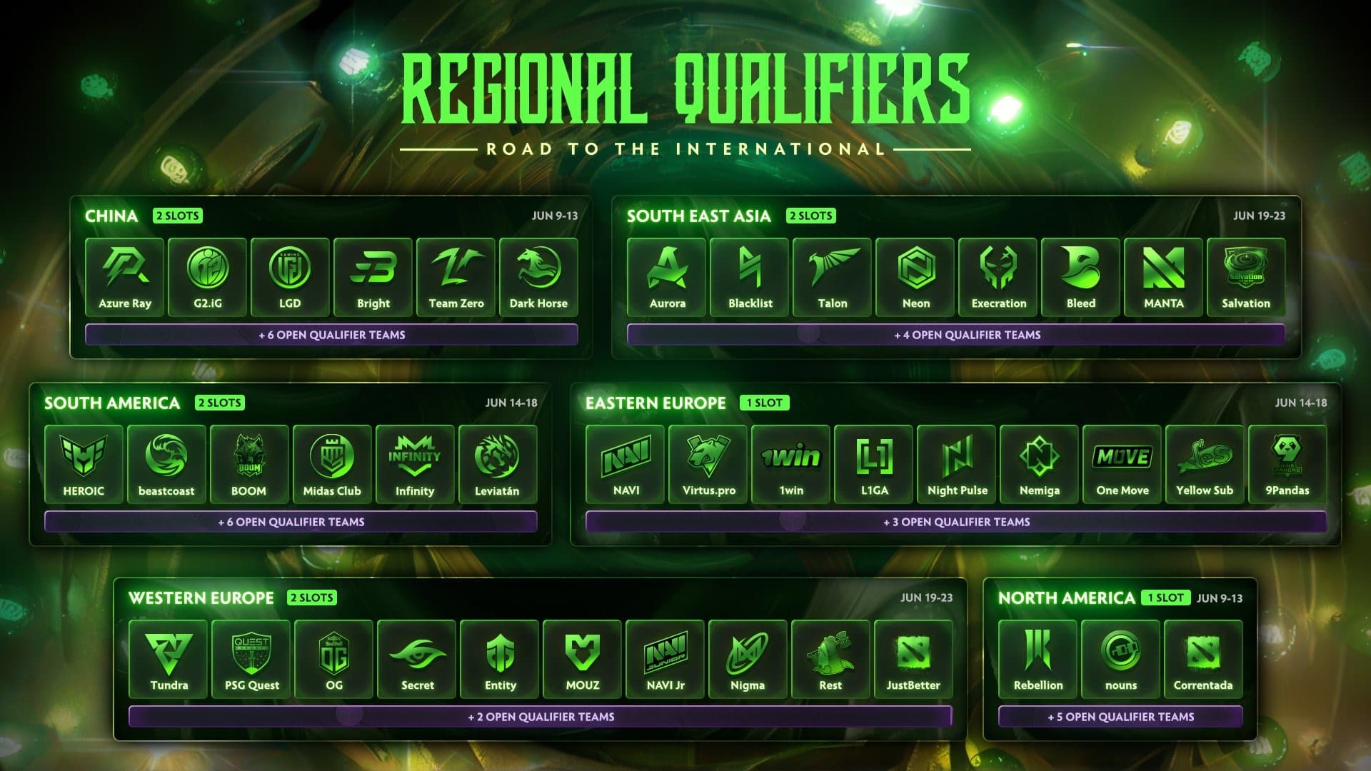 As regionais do International mostraram pontos fortes e fracos da atualização 7.36.