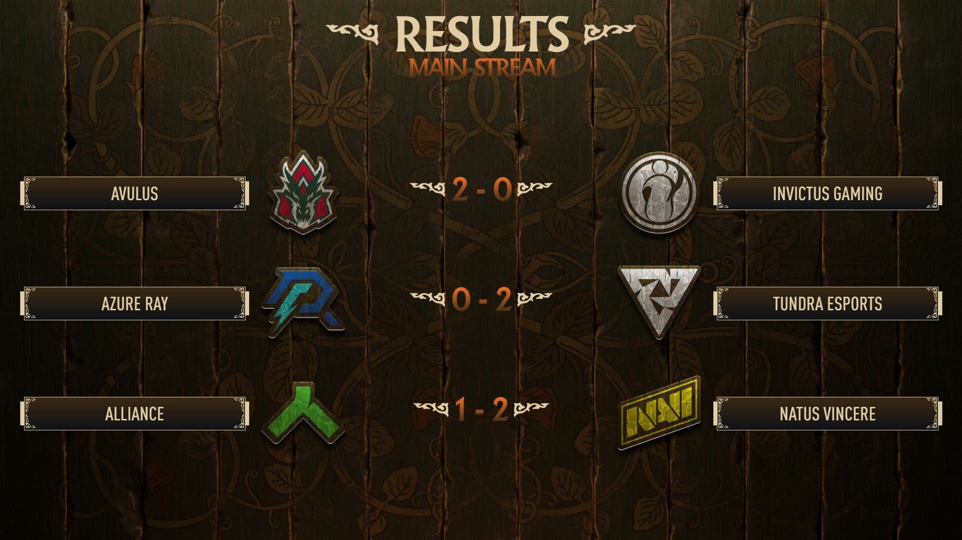 Resultado da quarta rodada na fase de grupos do PGL Wallachia.
