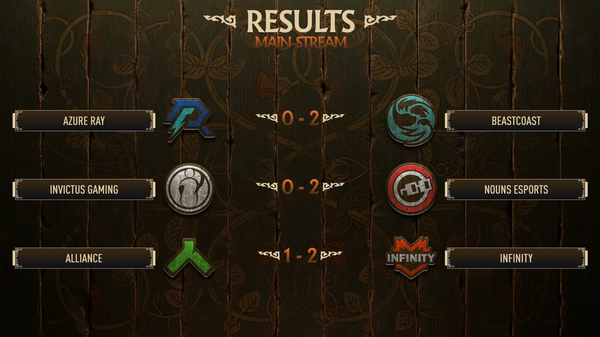 Resultado da última rodada no PGL Wallachia.