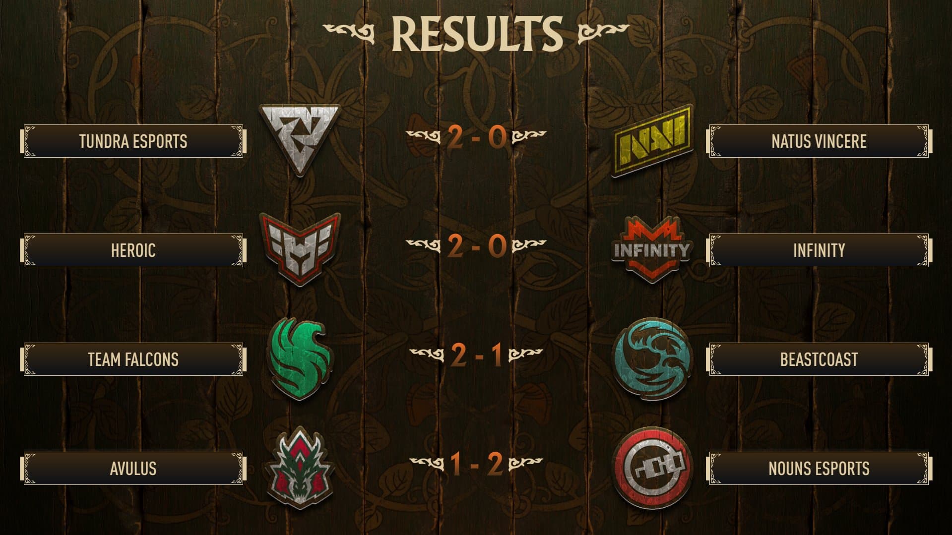 Resultados do segundo dia de playoffs no PGL Wallachia.