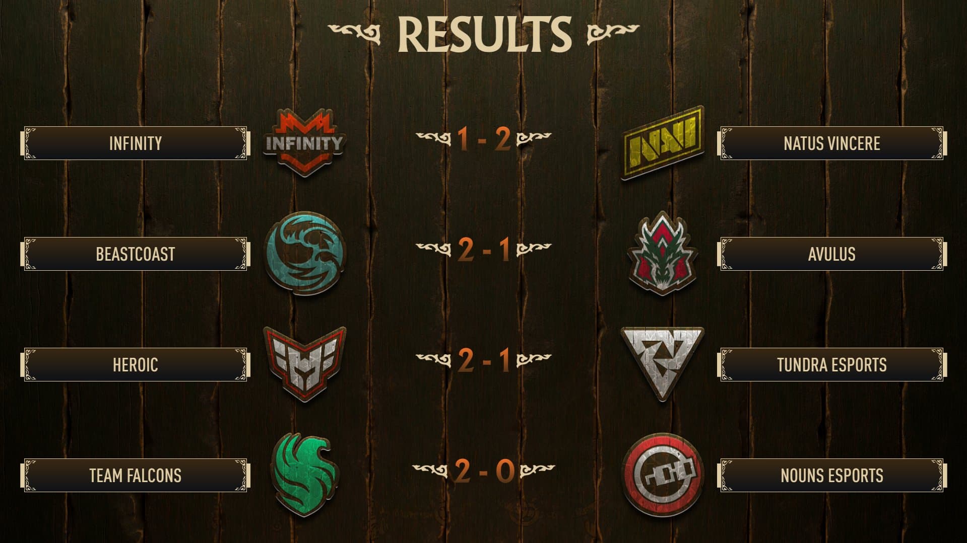 Tivemos mais um dia recheado de surpresas no PGL Wallachia.