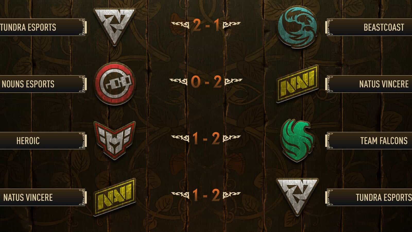 PGL Wallachia: Team Falcons na grande final