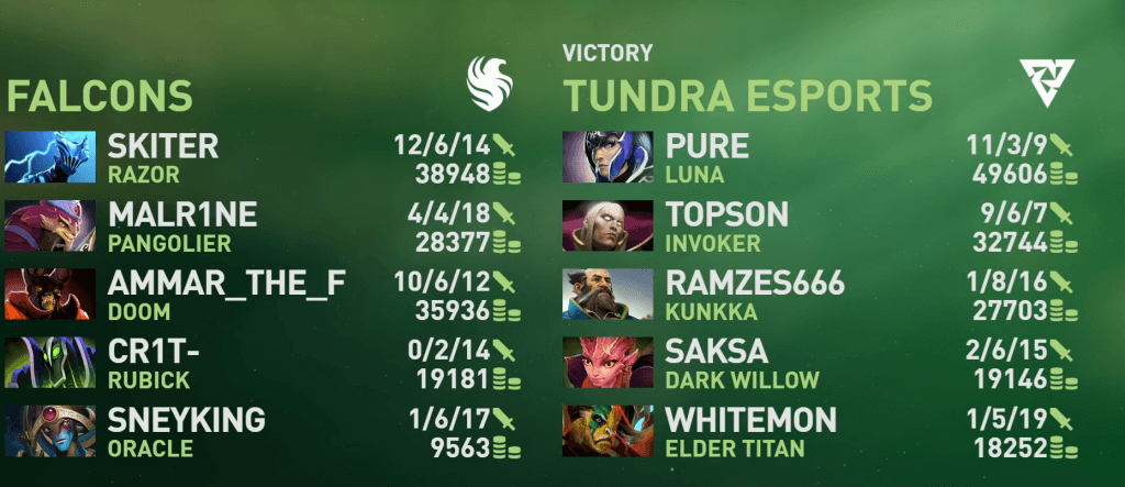 Estatísticas do Jogo 2. (Crédito: Valve)